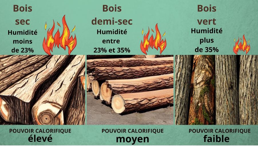 Comment connaitre le taux d'humidité de votre bois de chauffage ? - Crépito